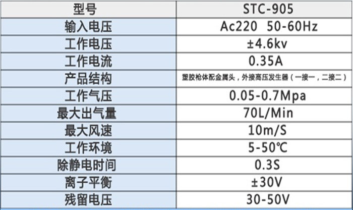 產品規格