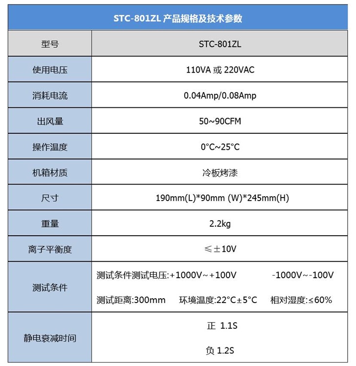 產品規格參數