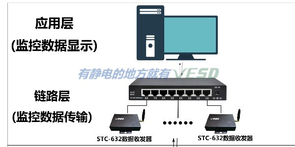 ESD接地實時監控系統，工廠靜電控制好幫手