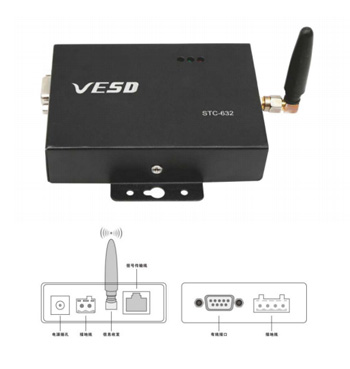 ESD監控系統-數據收發器STC-632