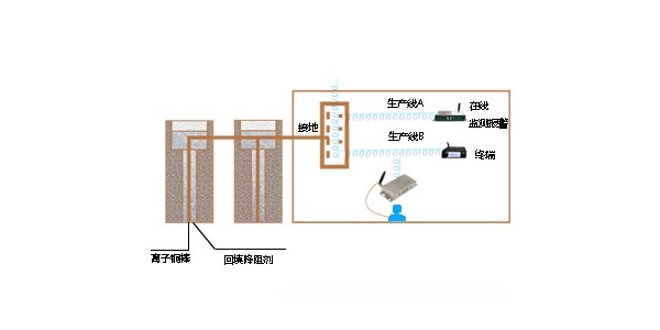 專注20年靜電防護的深圳市斯泰科微