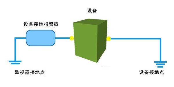 設備接地監控