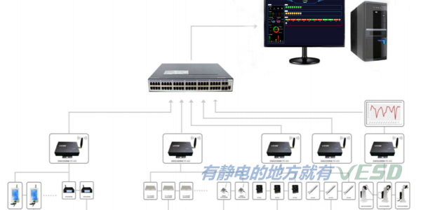 ESD監控架構