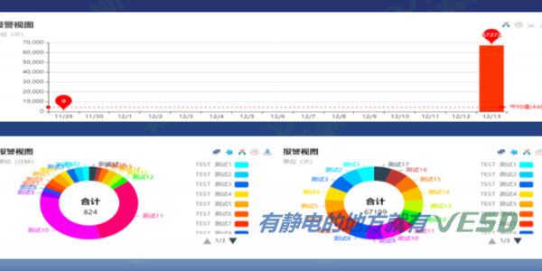 防靜電實時監控系統的工作原理和工作機制