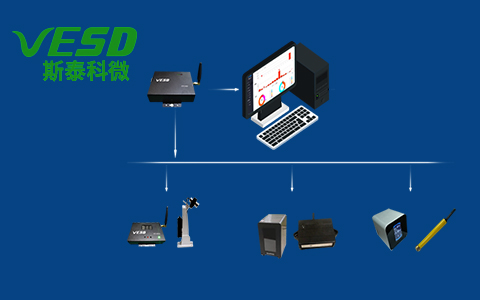 ESD靜電電壓監控系統