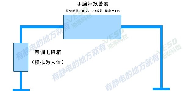 ESD標準小知識，你學會了嗎？