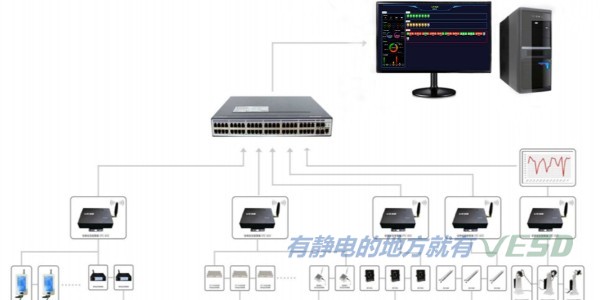 VESD靜電監控系統